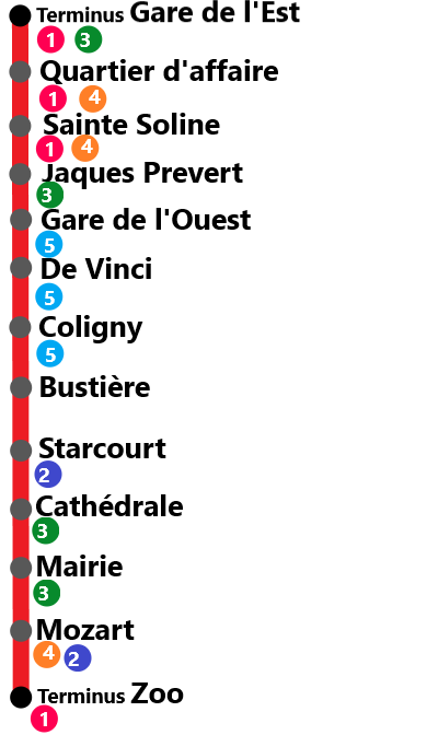 Image A